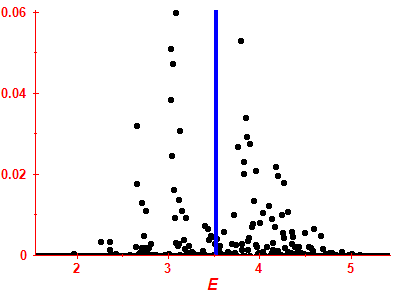 Strength function